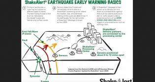 The Los Angeles County Metropolitan Transportation Authority has deployed ShakeAlert, an early earthquake warning system, at all bus and rail division facilities.